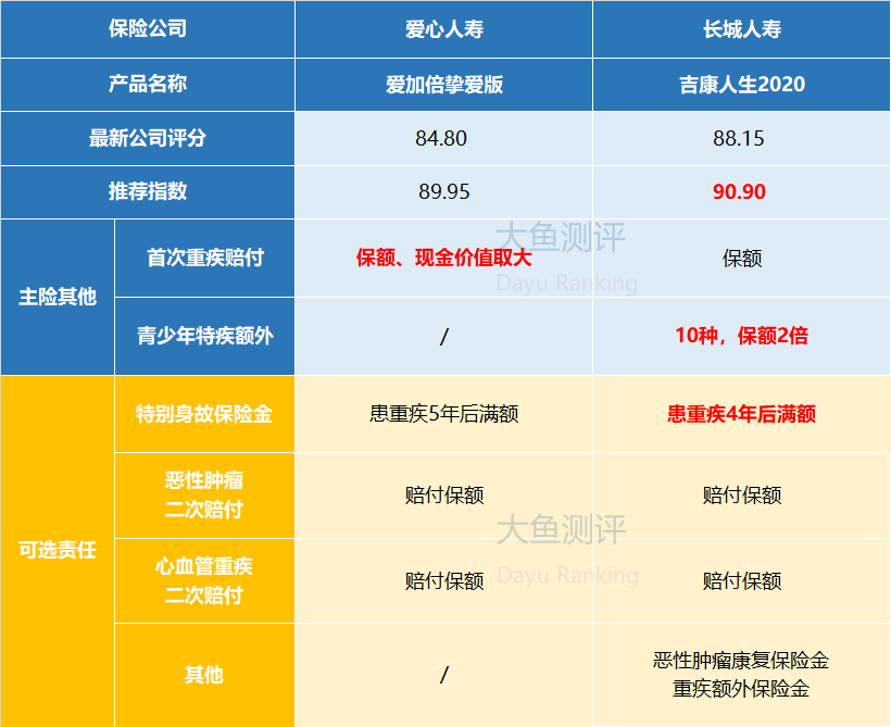 关于新增人口补偿_关于人口普查的手抄报(3)