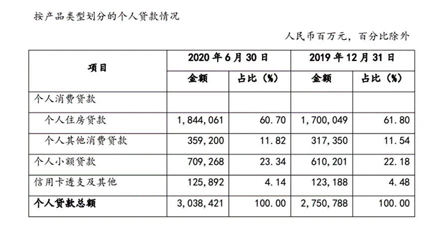 向银行贷款记不计入GDP_逾期90天以上贷款将计入不良 华夏 平安 民生等十家银行受影响(3)