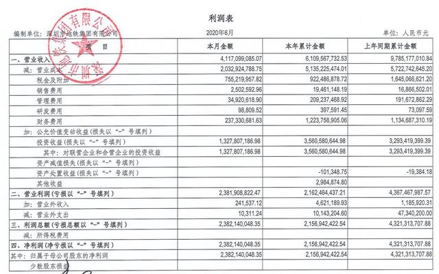 深圳市2020上半年年G_2020年深圳市开会图片