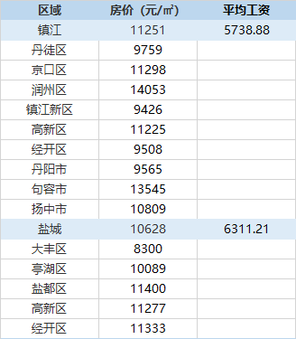 苏北各镇gdp排名_江苏各市gdp排名(2)