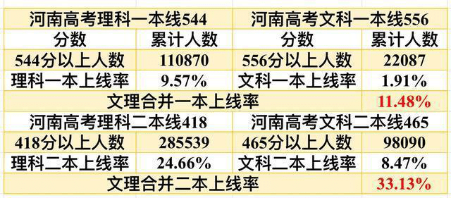 2020年全国一本理科_湖北省考生收好!湖北省2018~2020年高考600所高校一本