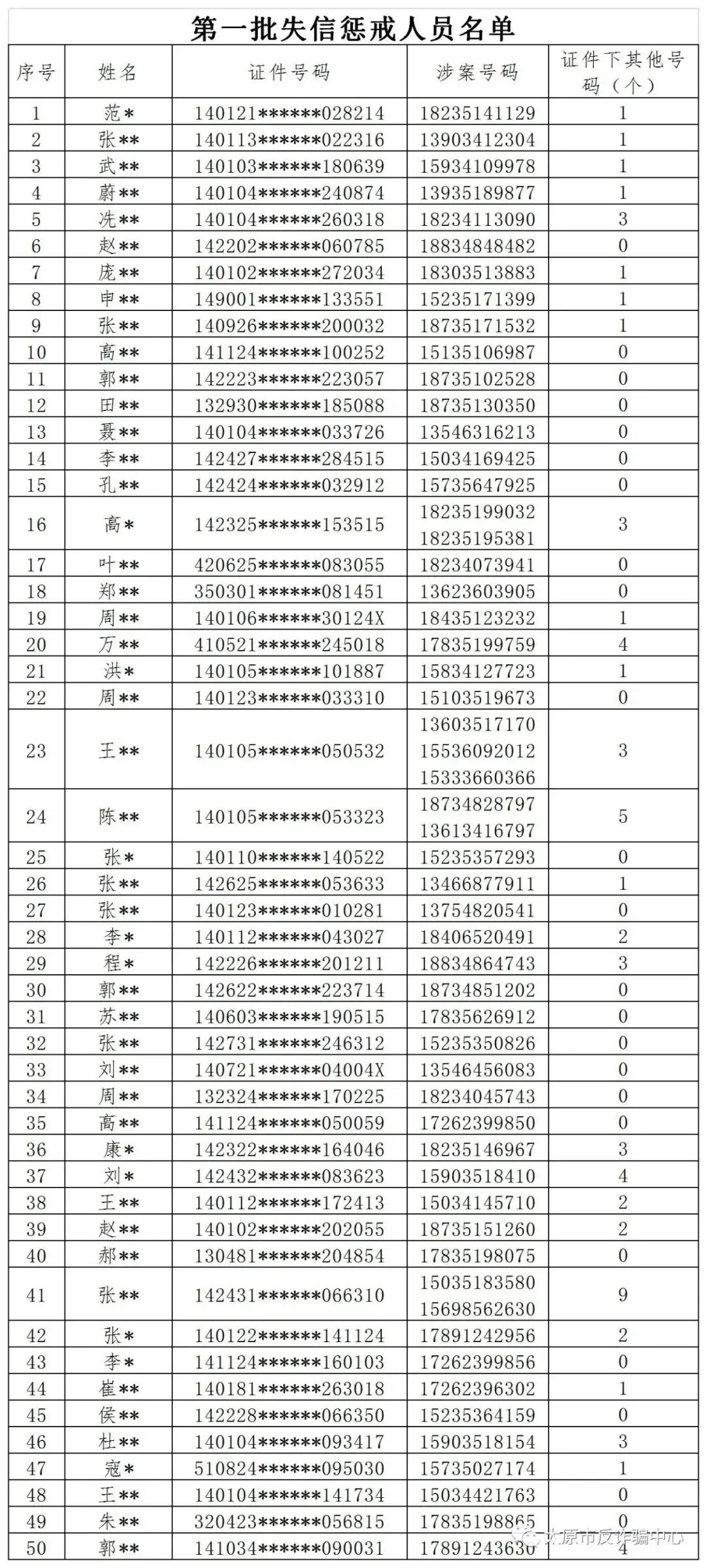 沾化一共多少人口_沾化冬枣图片