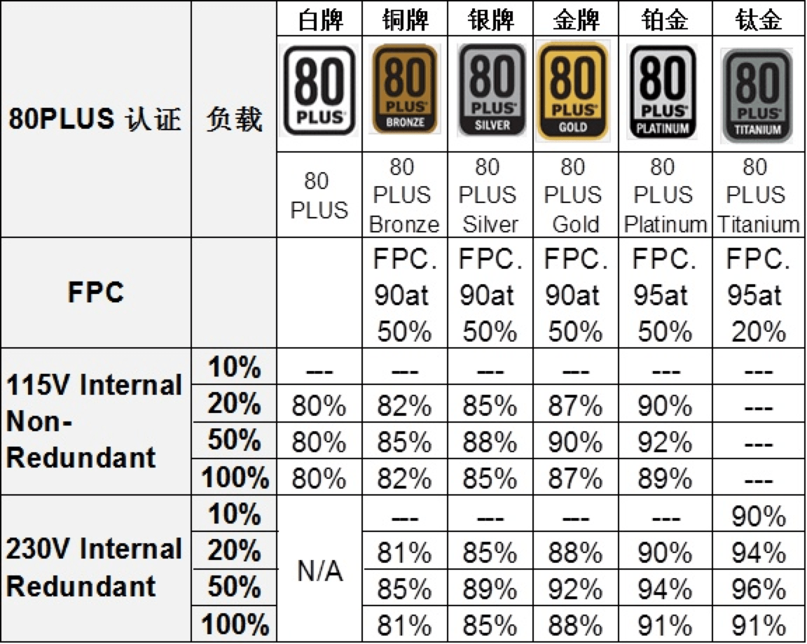 电脑电源排名_电脑电源
