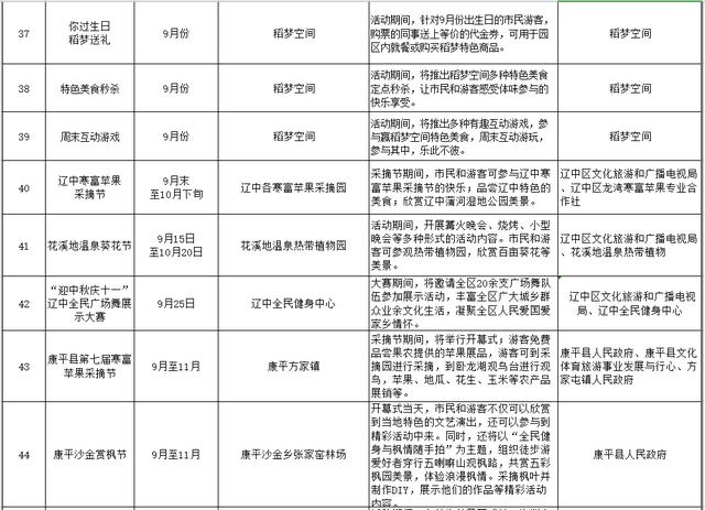 沈阳五年的gdp多少_中国城市gdp排名介绍 2018年第一季度gdp排名(2)