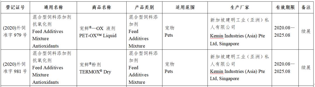 风向丨上百款进口宠粮获批进入中国