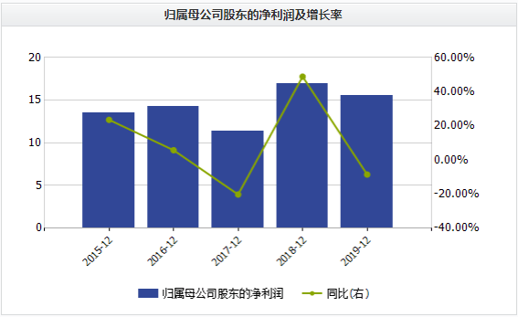 脱困|扣非净利大降108%！森马服饰欲剥离KIDILIZ集团脱困？