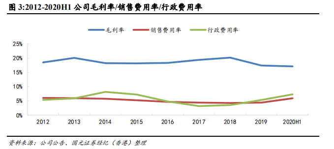 新能源|吉利科创板上市进入倒计时，增加融资能力和向新能源转型