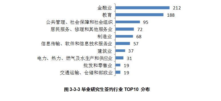 统计学考研院校排名_考研励志图片(3)