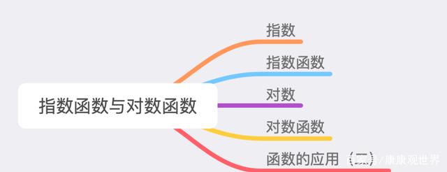 高考|有何变化？对高考有什么影响？高中数学“新教材”来了