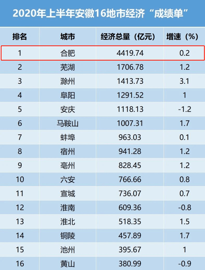 肥东和肥西经济总量_肥西顺和家园