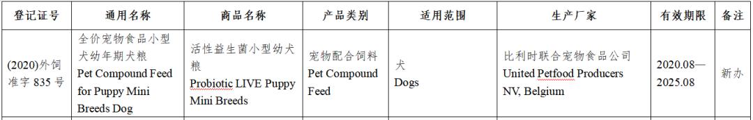 风向丨上百款进口宠粮获批进入中国