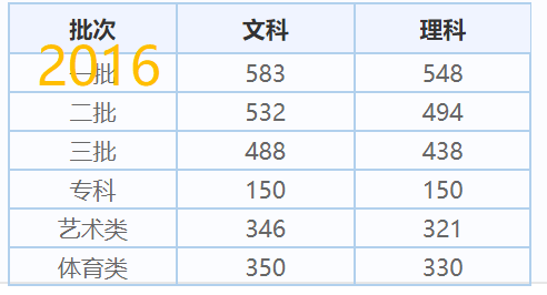 2020年北京人口数量统计_2020年全球人口数量(2)