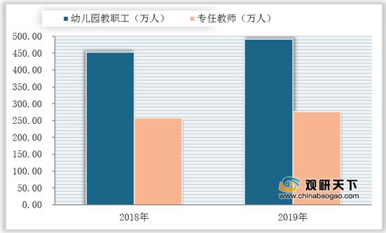 中国婴幼儿人口比例2019_中国人口比例