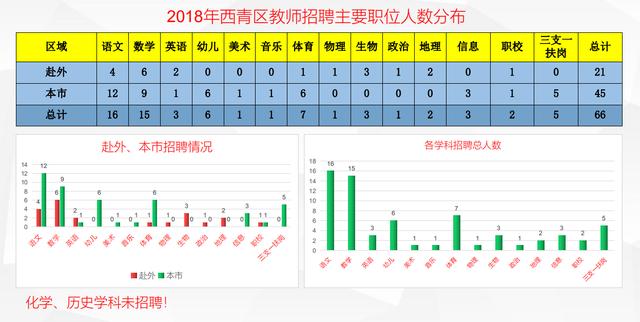 天津西青区历年gdp_西青区 搜狗百科(2)