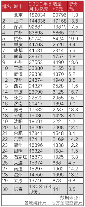 西经求GDP_2020年中国、美俄、英法、德国、西班牙、印度尼西亚等国GDP分享