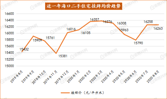 海口市2021年gdp_海南海口与广西玉林的2021年上半年GDP谁更高(3)