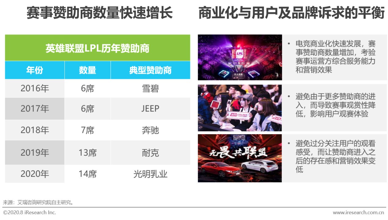 2020年中国电竞商业化分析报告