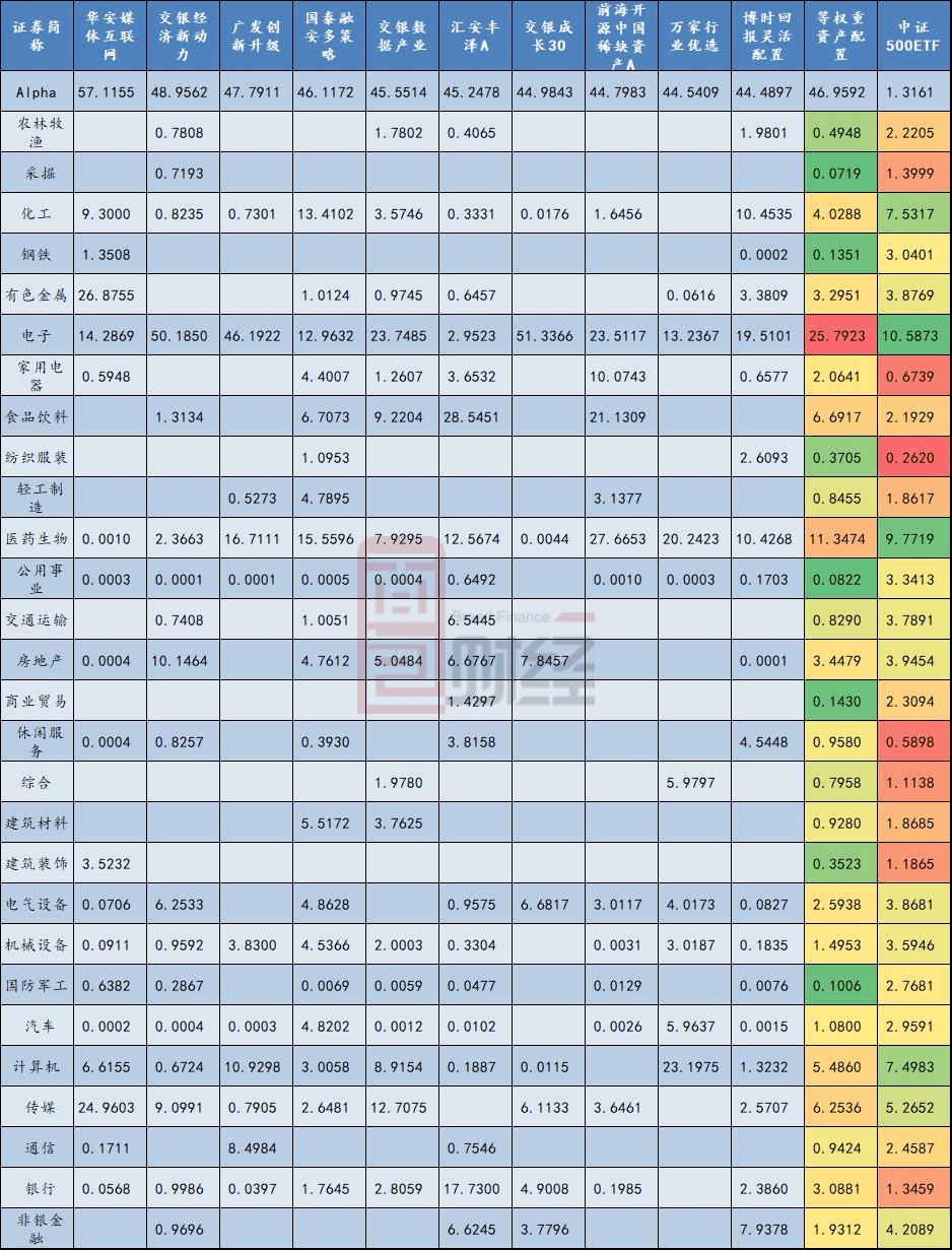 风险暴露|确定风险暴露下获取超越基准最大化Alpha收益的组合策略