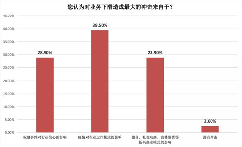 从事直销的人口比例_人口普查(2)