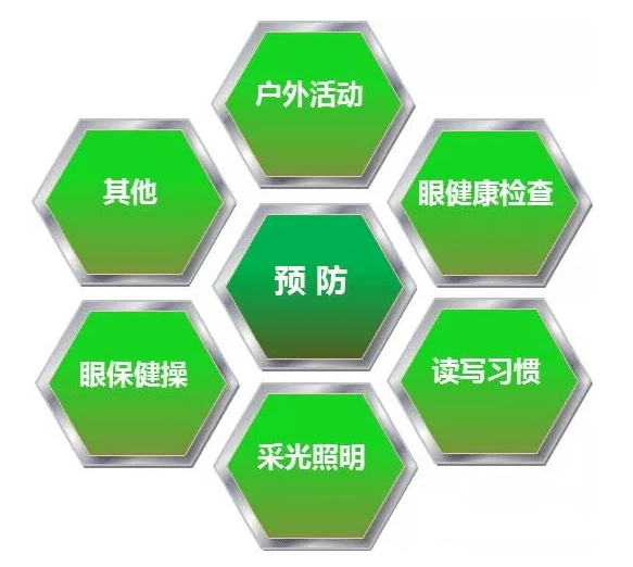 宝宝的视力变化图 67dea3c5c3cb400281925751d143908e.png