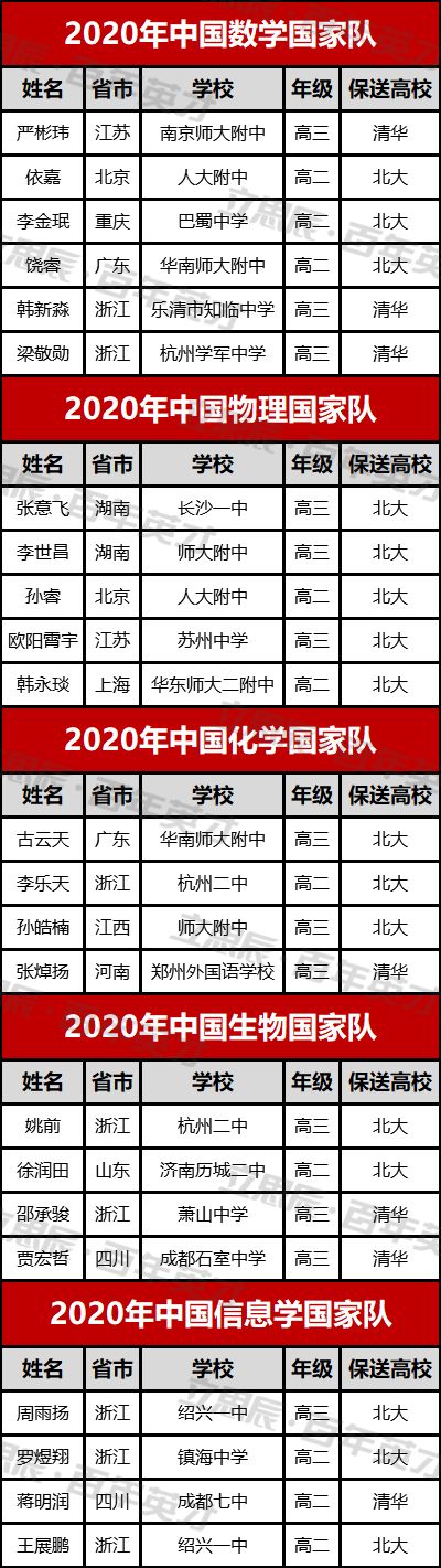 大事儿|打响2021年高考第一枪！9月千万别错过这几件开学大事儿