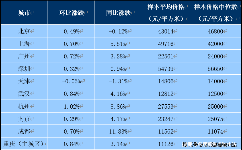 盘州常住有多少人口_常住人口登记卡(3)