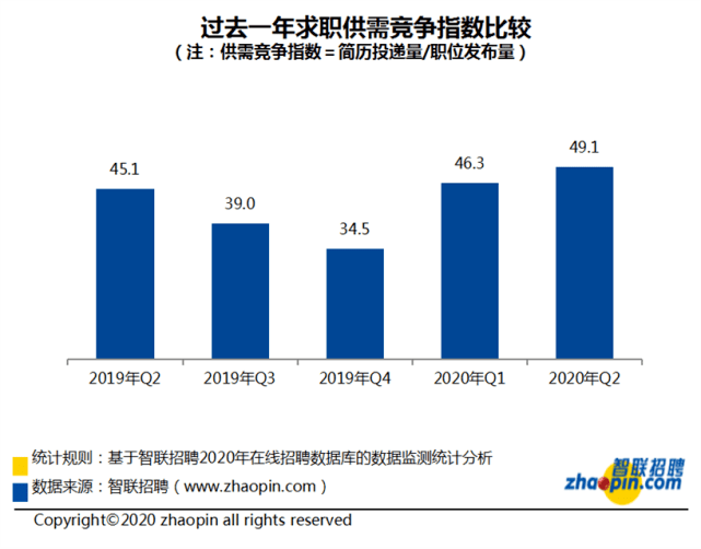 上海 人均 收入_上海各区人均收入排名