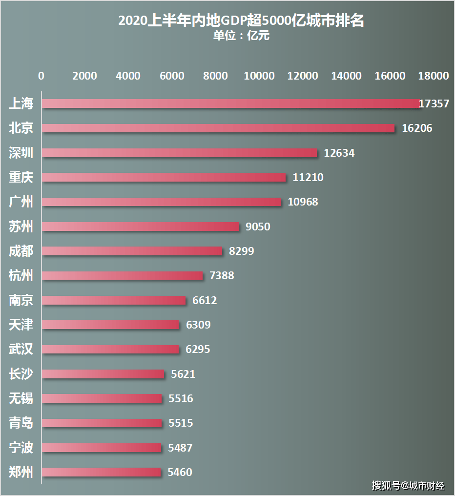 天津gdp挤兑_天津之眼图片(2)