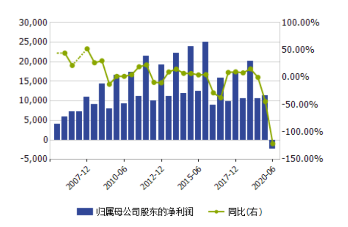 波澜|39亿收购友谊集团案再生波澜！交易所12问直抵广百股份哪些核心？