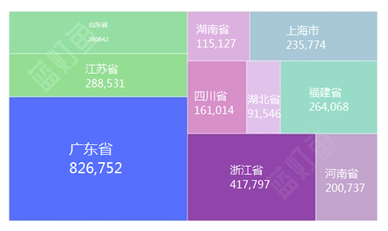 2020GDP南方北方_2020年中国gdp变化图(2)