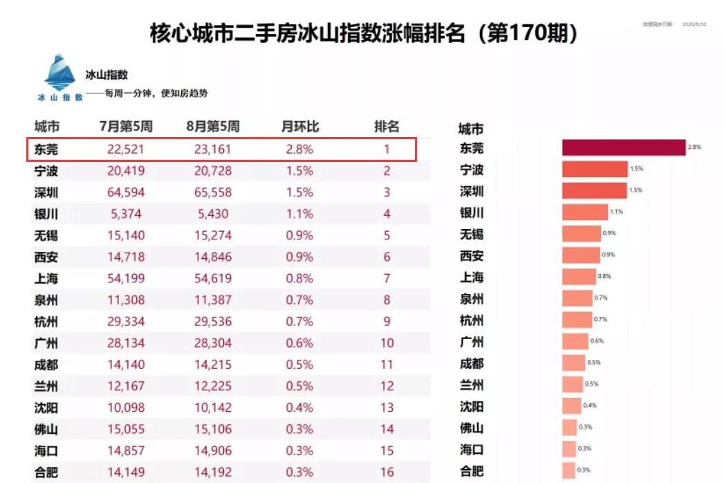 重庆广州2020上半年g_广州到重庆北车票(3)