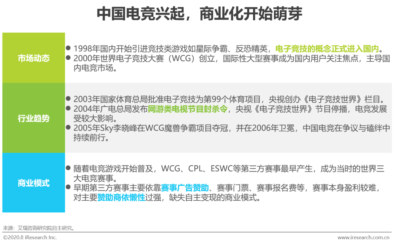 2020年中国电竞商业化分析报告