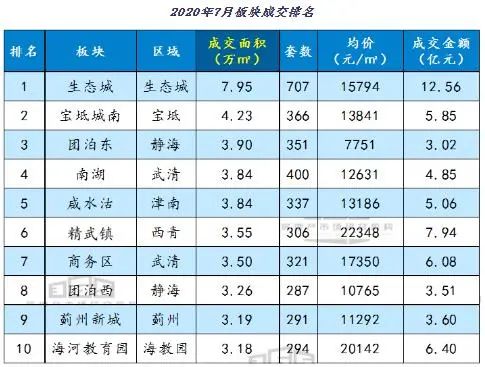 鸿坤地产排名_坤泽地产邢继承(2)