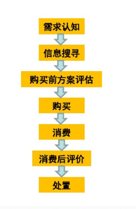 蓝城|成交的关键-把握销售决策路径，专访“知了圈”创始人蓝城
