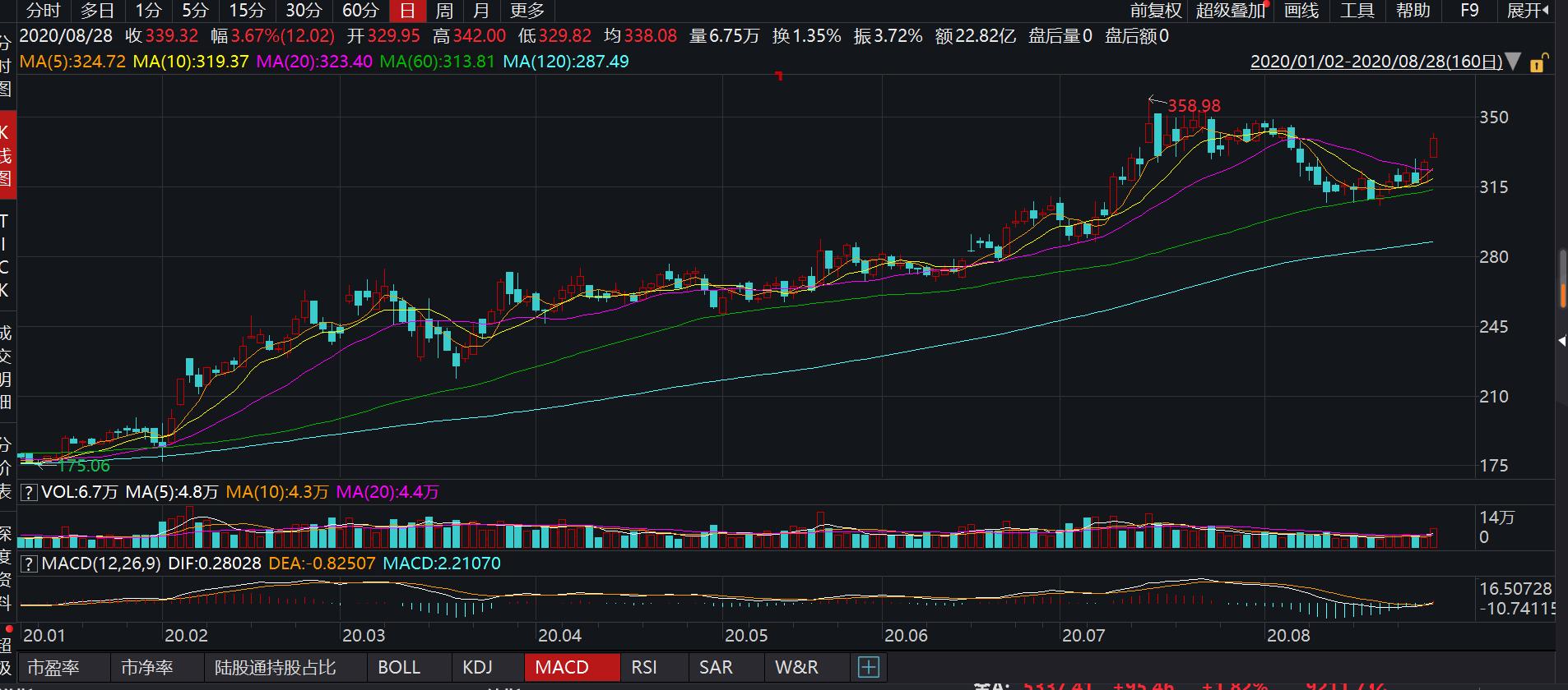 迈瑞医疗归母净利增长46,现金流充裕,创新研发后继有力