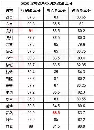 高分|2020省考笔试遍地高分，面试考场抽到标签“1”怎么办？