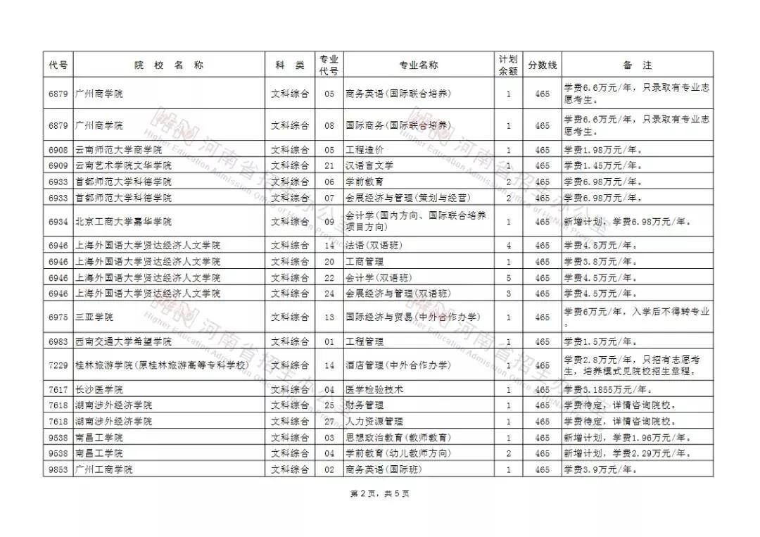 志愿|共45所！今日12点截止！紧急通知！本科二批再次征集志愿名单公布