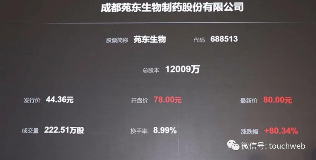 市值|苑东生物科创板上市：市值90亿 45%利润来自政府补助
