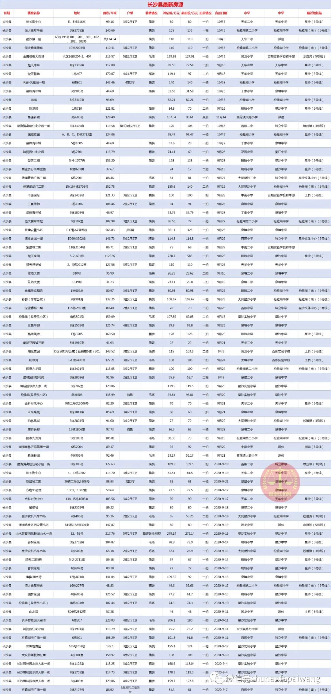 长沙2020年2月gdp_我和长沙的2020绘画