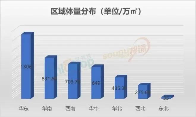 商业综合体考虑GDP_2020年1 2月商业综合体品牌100强榜单发布