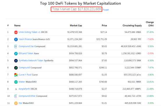 DeFi|慧眼识DeFi，OKEx上线SUSHI、YFV、CVP三大海外热度项目，引发新一轮大涨行情