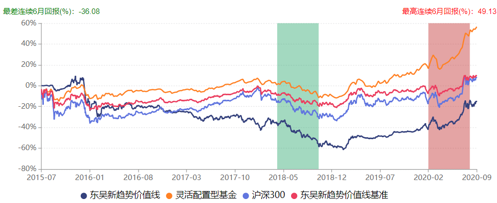 基金经理|发展不力？东吴基金上半年净利润腰斩 年内7位基金经理离职