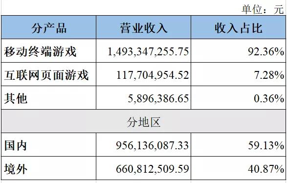 游姓有多少人口2020_蒯姓中国有多少人口(2)