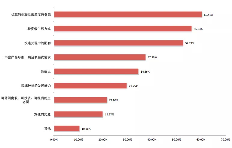 财务资源中经济总量是什么_我国水资源总量分部图(3)