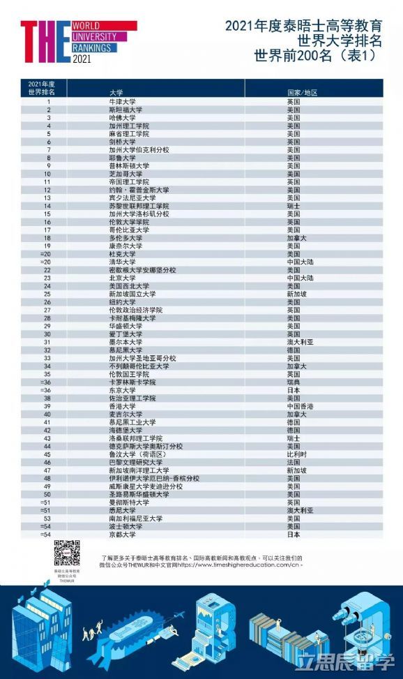 排名展示_手机处理器排名(2)