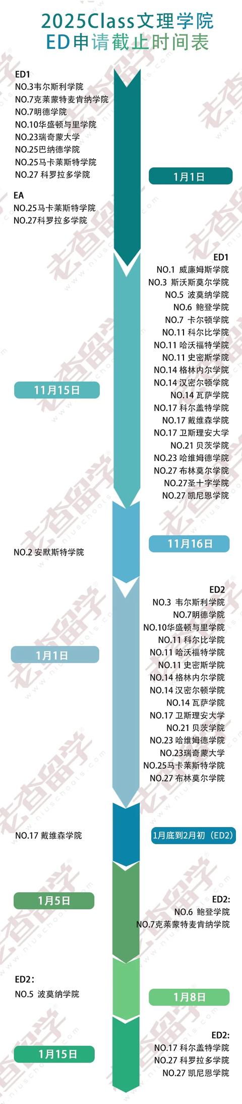 调查|2020-21早申大调查，你决定PICK哪所学校做梦校？