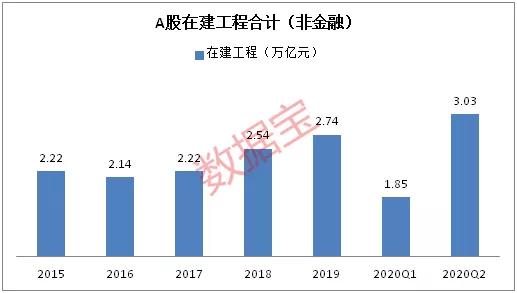 扩张|大数据透视A股复苏：盈利触底反弹，现金流大幅转正，产能扩张提速