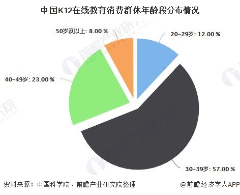 2020年中国k12在线教育行业市场现状及发展前景分析