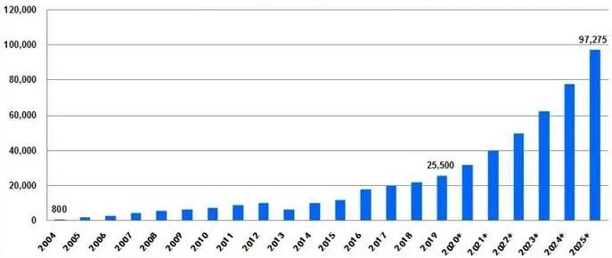 军品|原创光威复材：流动性充裕与高估值背景下的碳纤维领头羊