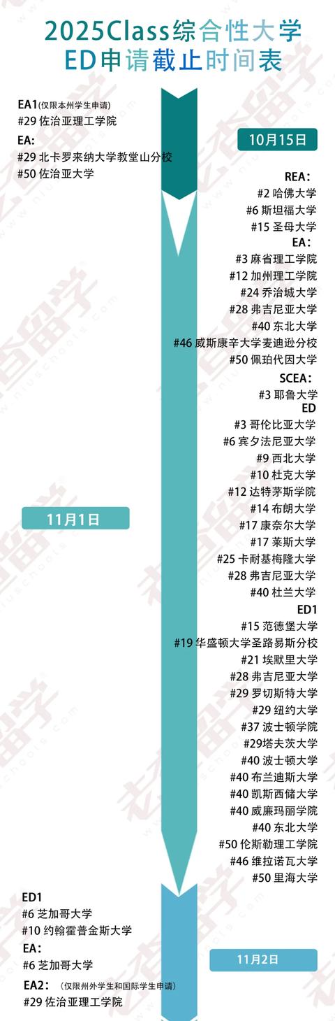 调查|2020-21早申大调查，你决定PICK哪所学校做梦校？